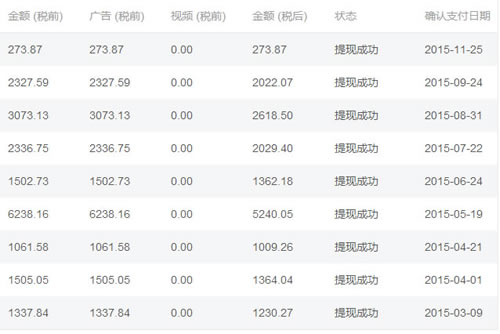 我是如何在今日头条半年赚2万的 经验心得 第1张